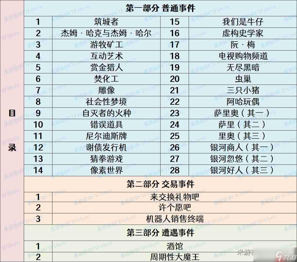 崩壞星穹鐵道模擬宇宙特殊事件效果大全-模擬宇宙全特殊事件效果一覽