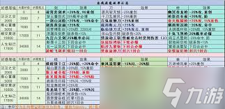 江湖紅塵客棧游戲