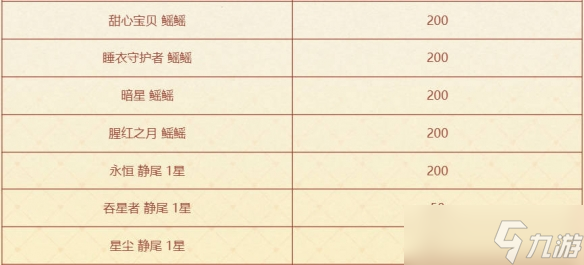 《云頂之弈》咖啡甜心小小格溫活動(dòng)介紹