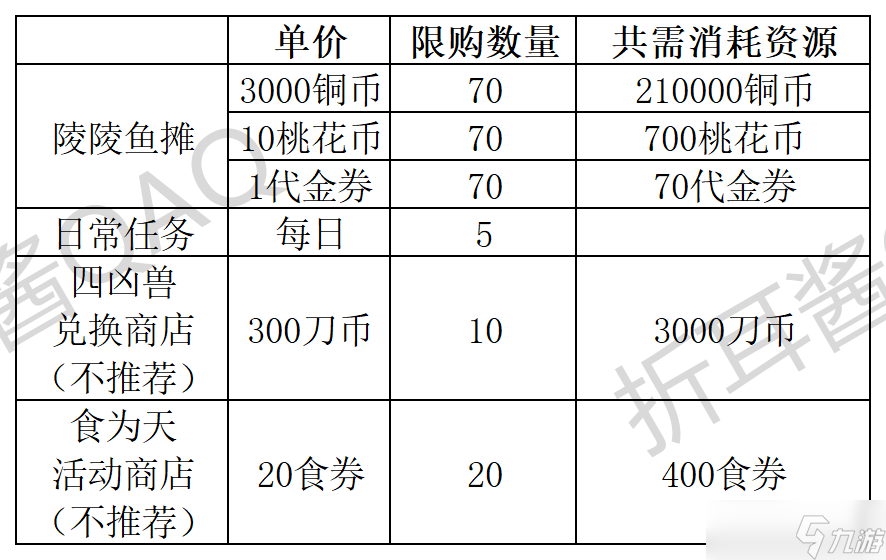 桃源记2桃源记2活动攻略——陵鱼洞