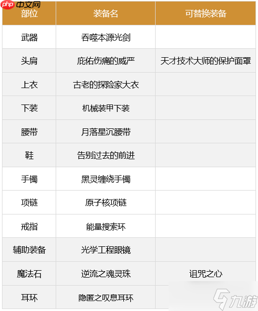 dnf剑魂110最强装备怎么搭配-2023极诣剑魂装备搭配推荐