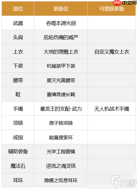 dnf剑魂110最强装备怎么搭配-2023极诣剑魂装备搭配推荐