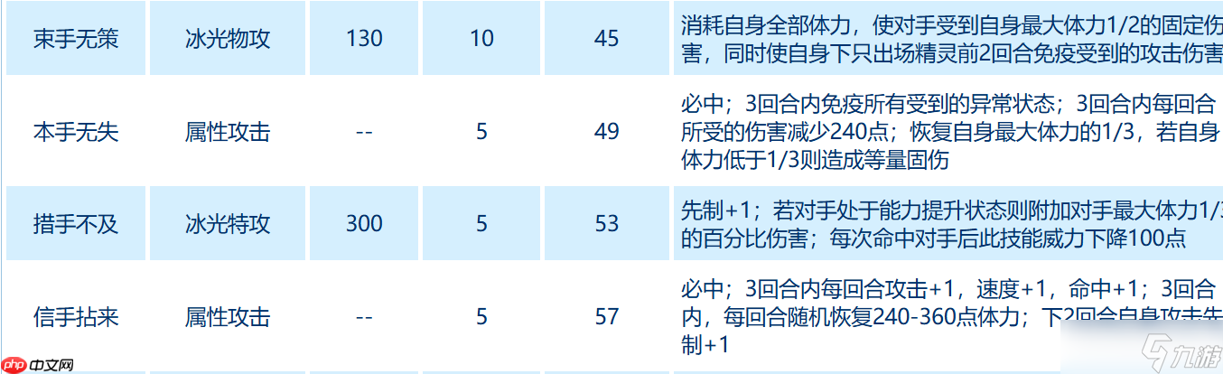 赛尔号巅峰之战月光飞贼培养全攻略