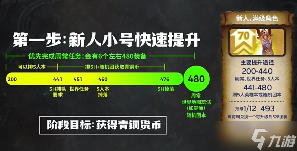 《魔兽世界》古老的青铜锭一周刷取次数介绍