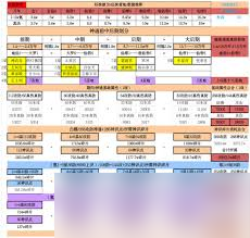 想不想修真推图5需要多少攻击防御属性