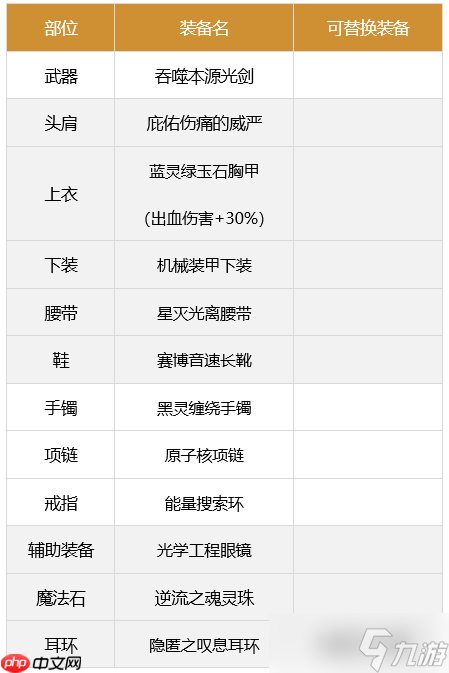 dnf剑魂110最强装备怎么搭配-2023极诣剑魂装备搭配推荐