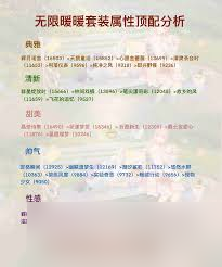 无限暖暖阴幕低垂属性怎么