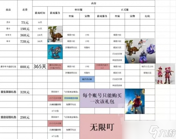 《魔兽世界》wow正式服叮号含义解析