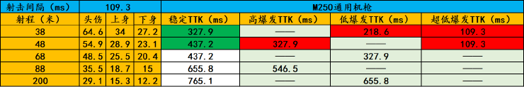 三角洲行动【聚变征集】M250通用机枪：我愿称之为最抖的枪，真的不适合架点