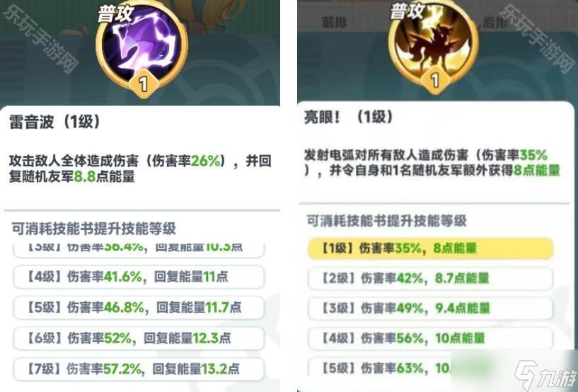 《曙光重临》电羊和库比托托强度对比解析