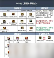 魔法之路冰女如何进行辅助装备搭配