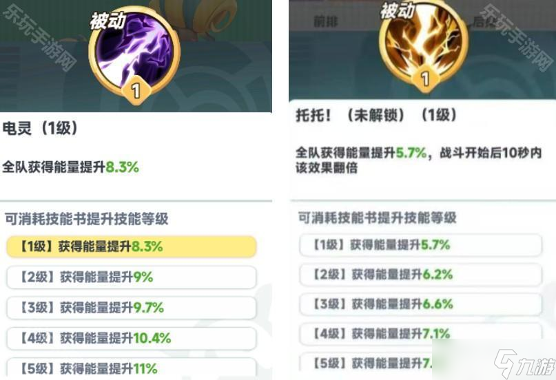 《曙光重临》电羊和库比托托强度对比解析