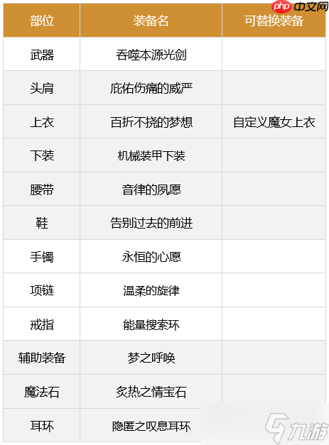dnf剑魂110最强装备怎么搭配-2023极诣剑魂装备搭配推荐