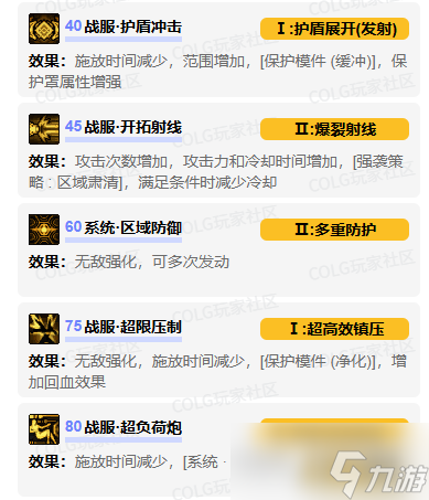 dnf协战师vp技能怎么加点 协战师vp技能加点推荐