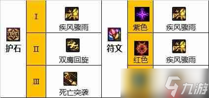 DNF男漫游110版本装备是什么-地下城与勇士110级男漫游毕业装备展示[多图]