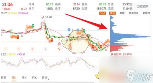 《东方财富》查看筹码分布情况方法