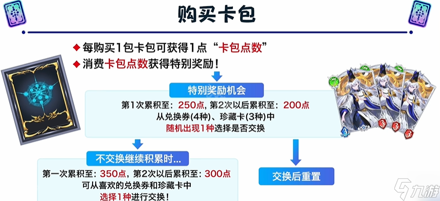 《影之詩(shī)超凡世界》卡包保底機(jī)制介紹