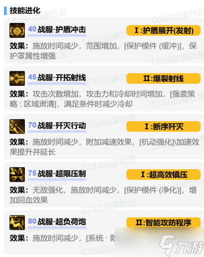 《DNF》协战师技能vp加点推荐