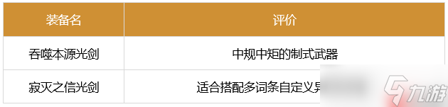 dnf剑魂110最强装备怎么搭配-2023极诣剑魂装备搭配推荐
