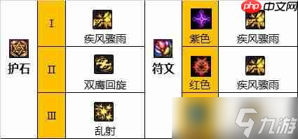 DNF男漫游110版本装备是什么-地下城与勇士110级男漫游毕业装备展示[多图]