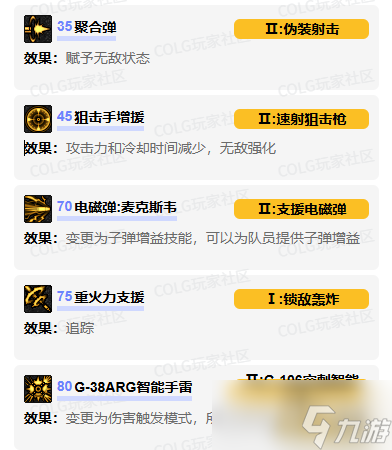 dnf男弹药vp技能怎么加点 男弹药vp技能加点推荐