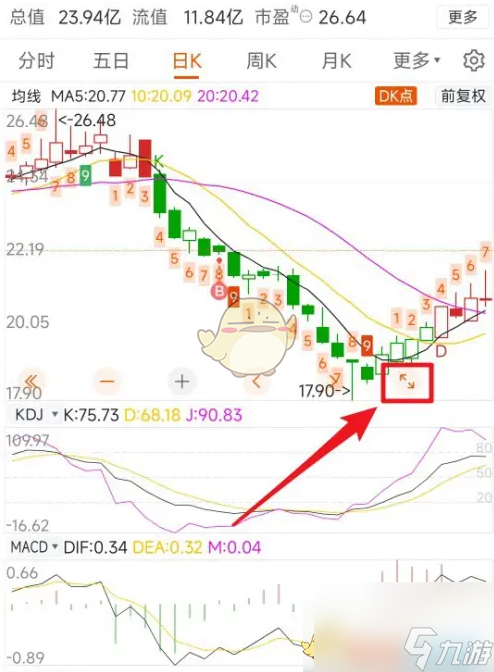 《东方财富》查看筹码分布情况方法