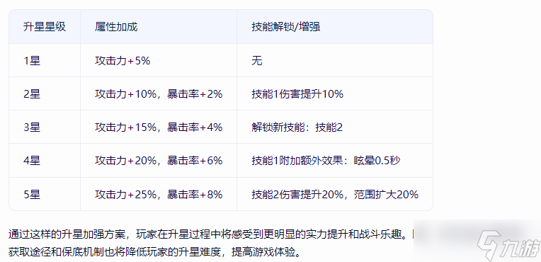 三国战纪 风云再起武将升冠是提升武将实力的重要途径之一