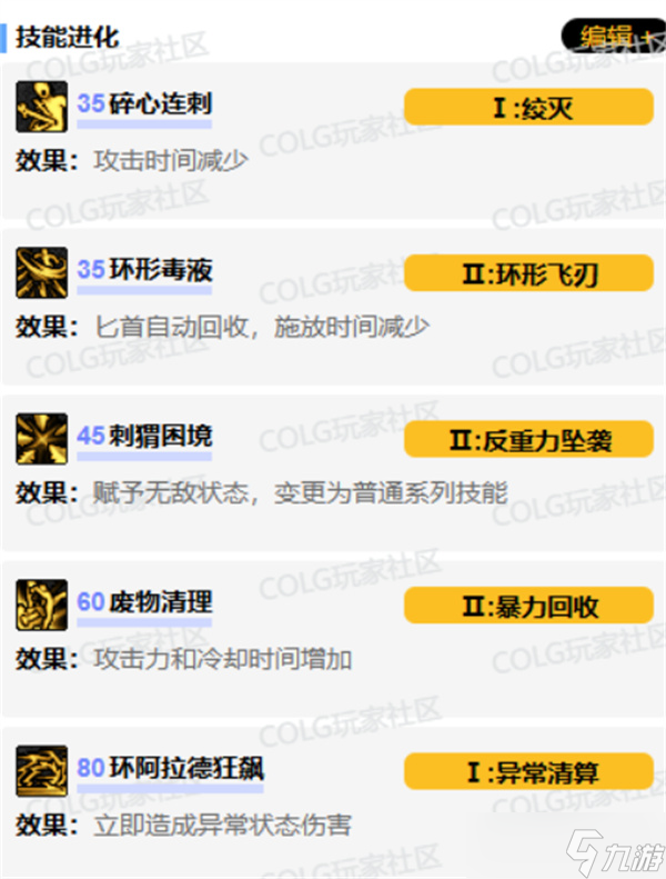 DNF奇美拉vp系统加点选择推荐