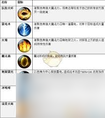 魔法少女小圓龍真螺旋咆?fù)酏埑敲魅障慵寄苡心男?></p> 
<p>技能組合與戰(zhàn)斗<a linkid=