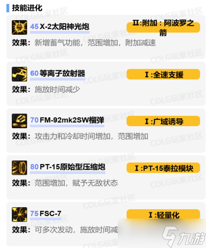 《DNF》女枪炮vp技能加点选择推荐