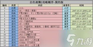 超精简！白色相簿2攻略线核心要点大