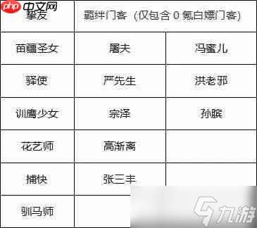 叫我大掌柜新手攻略