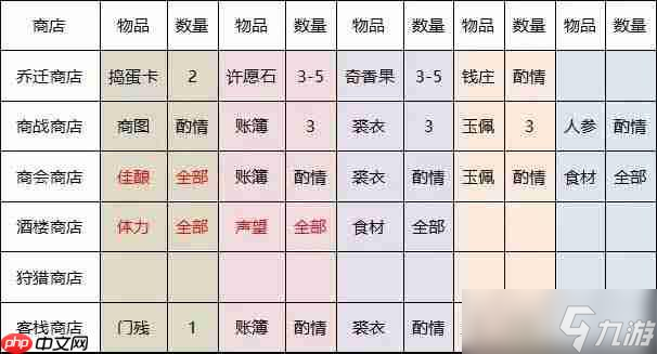 叫我大掌柜新手攻略