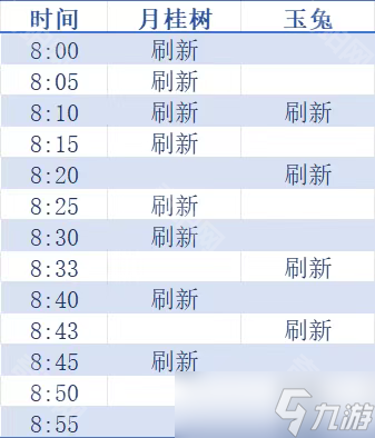 《咸鱼之王》新版广寒宫秘境攻略2025