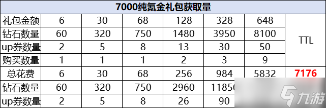 《胡鬧地牢》氪金點建議