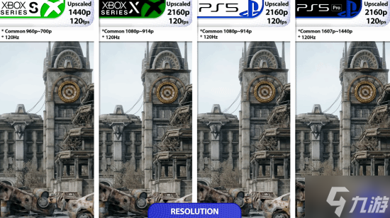 《战争机器：重装上阵》PS5对比Xbox：差距不大 XSS略逊一筹
