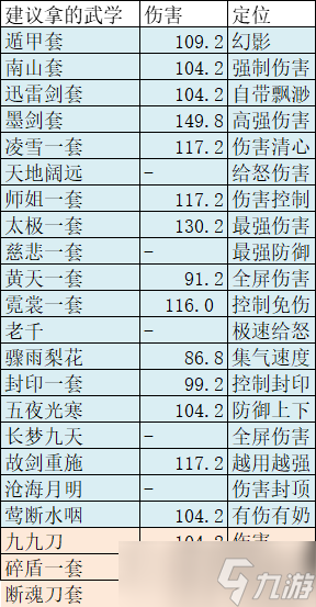 汉家江湖梦回金X——长安一梦攻略（中：武学介绍）