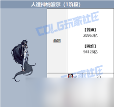 DNF人造神团本BOSS血量是多少