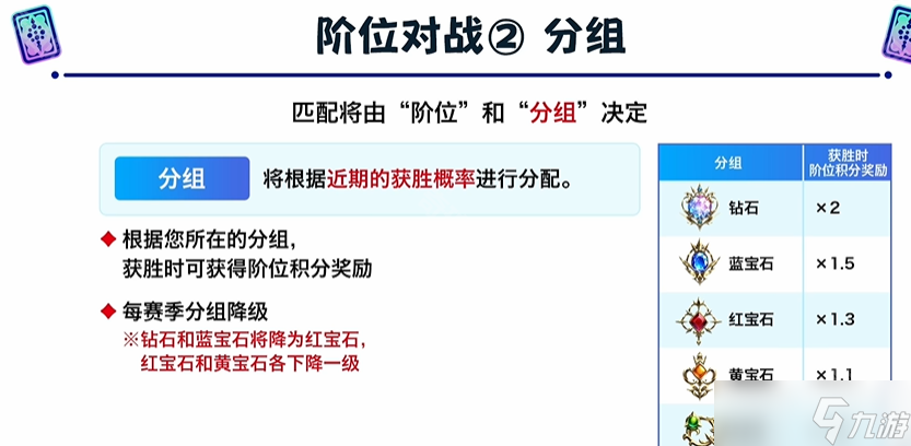 《影之詩超凡世界》階位對戰(zhàn)規(guī)則介紹