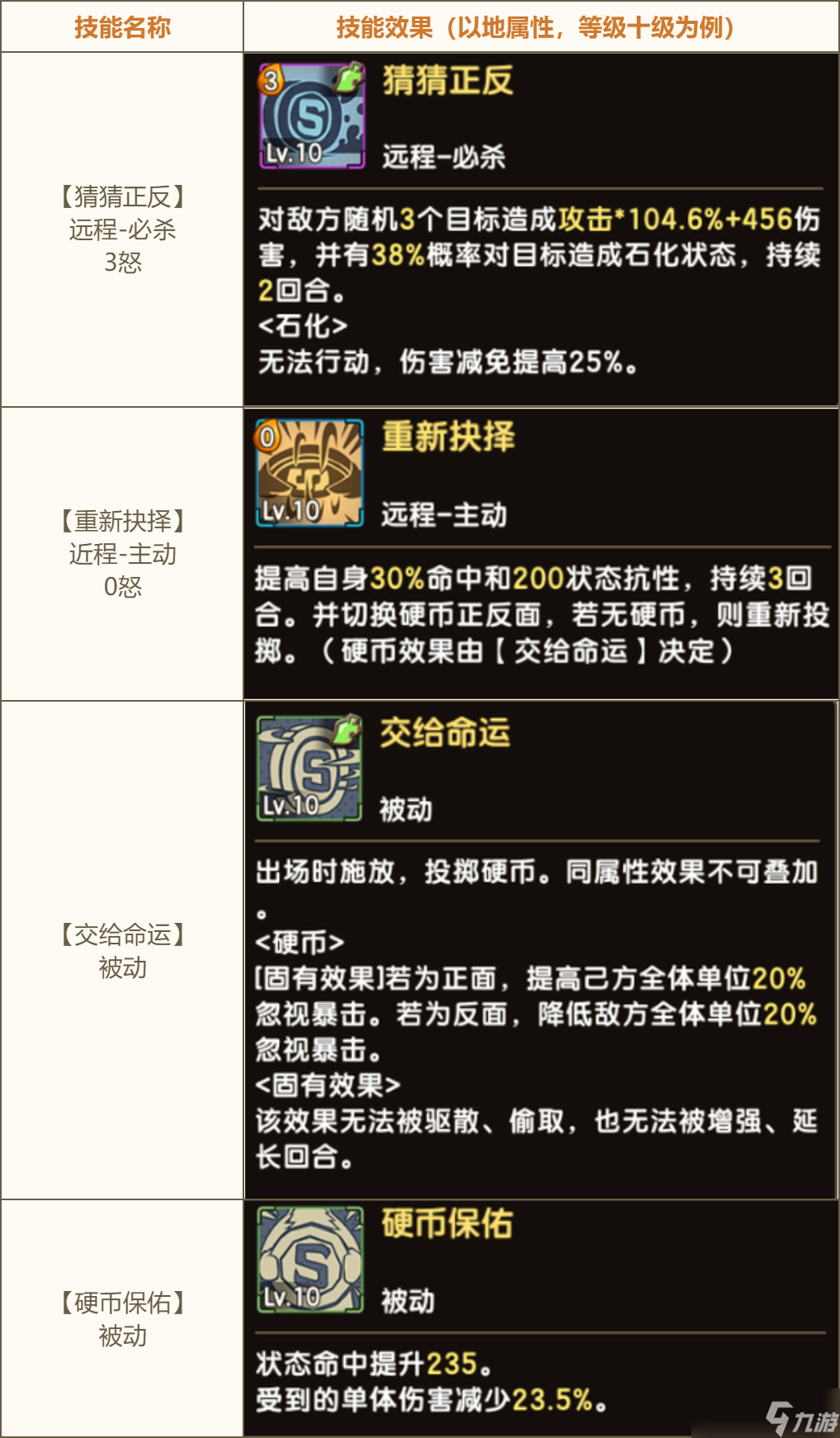 新石器時代11月11日更新公告：跨服組隊斗技玩法，全新寵物平頭哥系登場