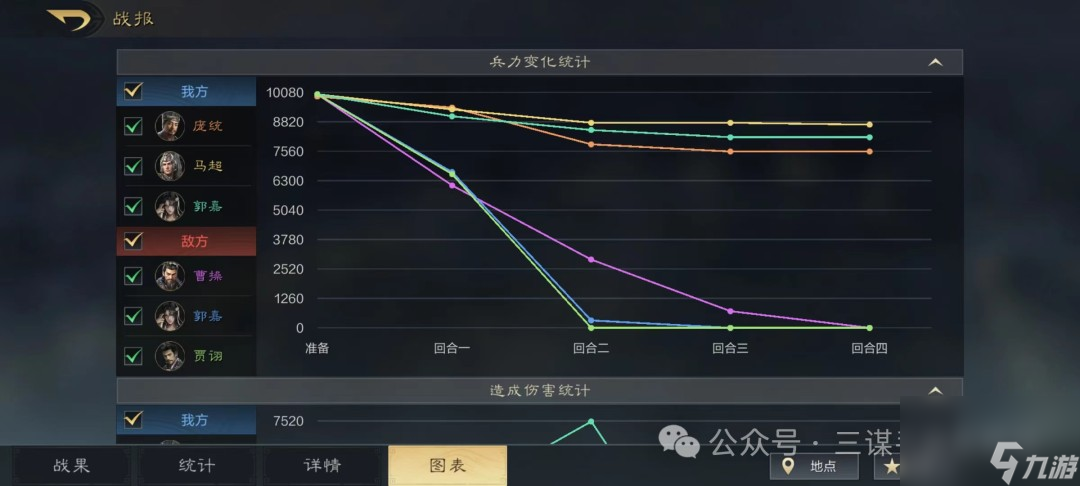《三国谋定天下》摧坚马超配队全攻略