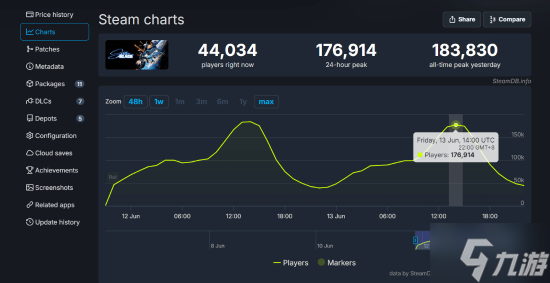 晨报|曝Xbox掌机10月发售 《剑星》PC版玩家有63%来自中国