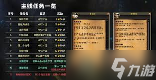 魔兽世界卡耳刻的指环获取攻略