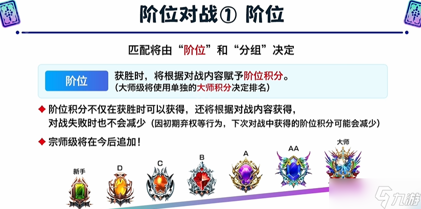 《影之詩超凡世界》階位對戰(zhàn)規(guī)則介紹