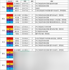 这就是江湖腿法核心技能是什么
