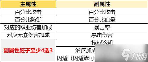 《胡鬧地牢》符文系統(tǒng)講解搭配及培養(yǎng)攻略