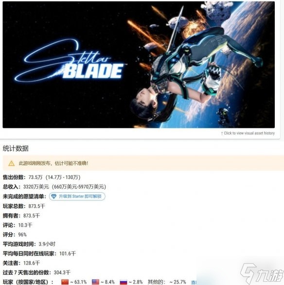 伊芙太能勾魂！《剑星》PC版63%的玩家都来自中国！
