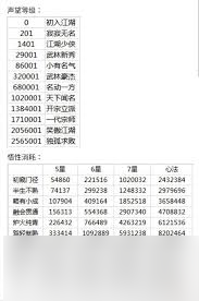 这就是江湖怎么玩