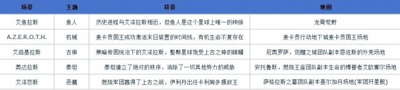 《魔兽世界》正式服时光裂隙玩法攻略