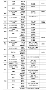 这就是江湖怎么玩